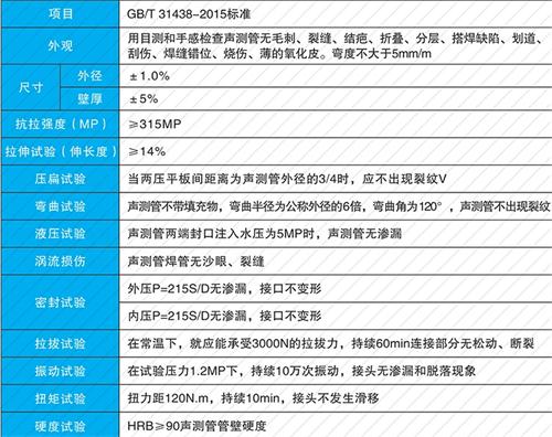 城区钳压式声测管供应性能特点